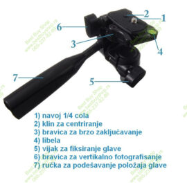 pomična glava za stalak